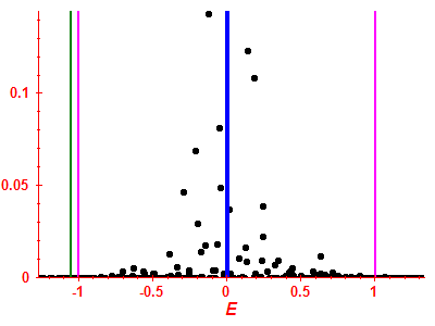 Strength function